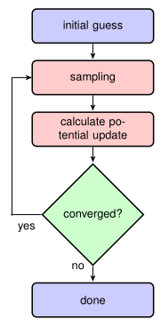 ../_images/iteration-scheme-simple.png