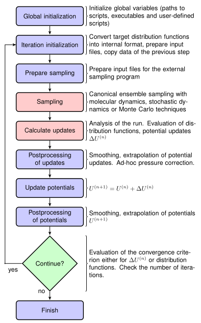 ../_images/iteration-scheme.png