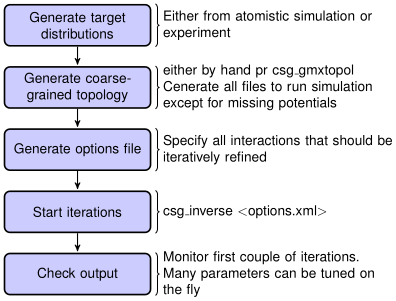 ../_images/iterative-methods.png