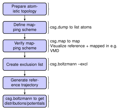 ../_images/pre-iterative-method.png